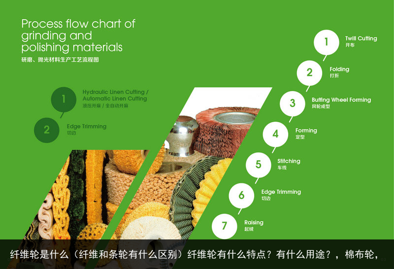 纖維輪是什么（纖維和條輪有什么區(qū)別）纖維輪有什么特點？有什么用途？，棉布輪，