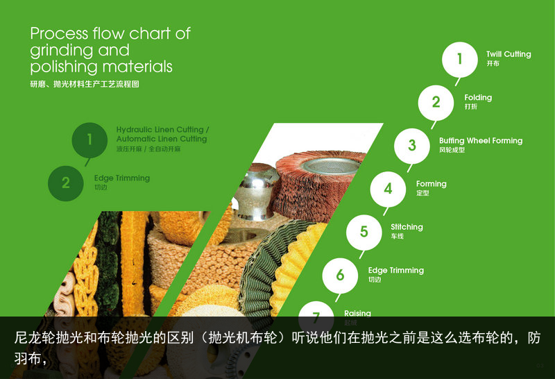 尼龍輪拋光和布輪拋光的區(qū)別（拋光機布輪）聽說他們在拋光之前是這么選布輪的，防羽布