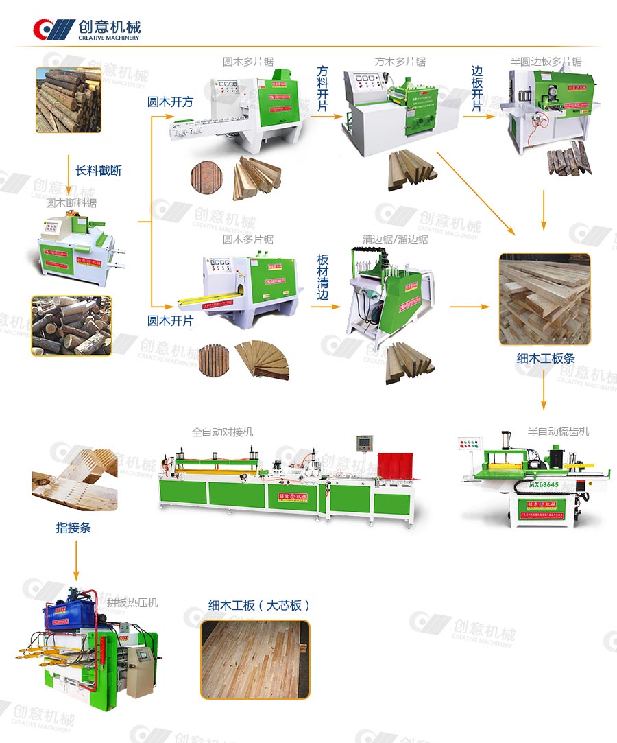 生產(chǎn)木工板機(jī)器一套要多少錢