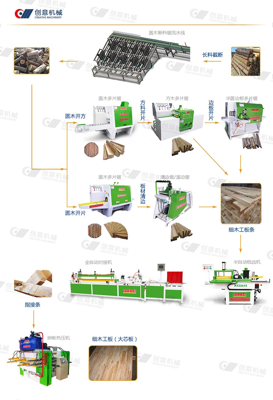 細(xì)木工板機(jī)器