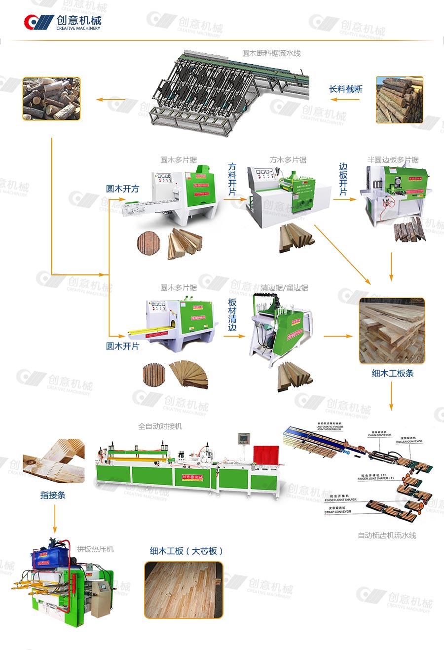 細(xì)木工板機(jī)器